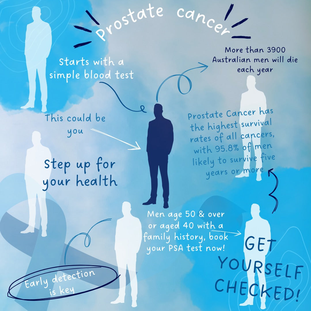Early Detection – Get Yourself Checked
